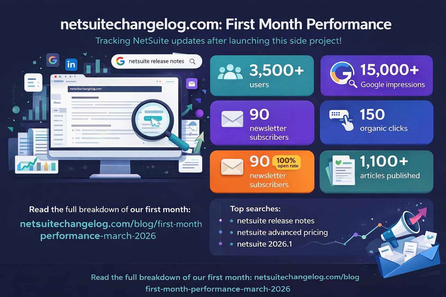 What We Learned from Our First Month Live