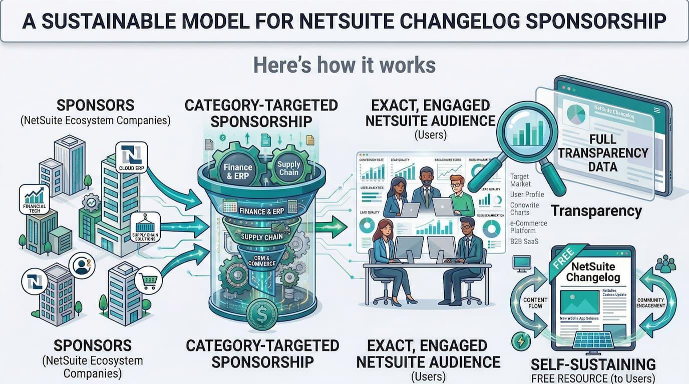 Sponsoring NetSuite Changelog: Niche Marketing for the NetSuite Ecosystem
